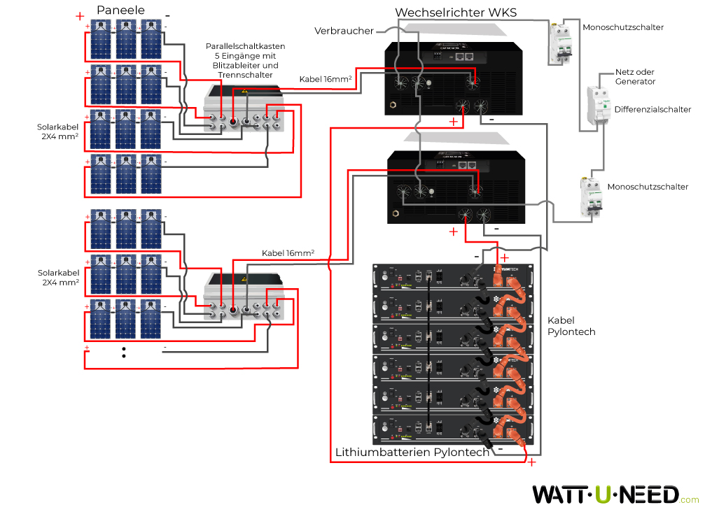 Eigenverbrauchsset 24 Paneele 10kVA Lithium-Speicher